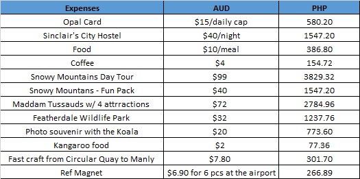 SYD Expenses