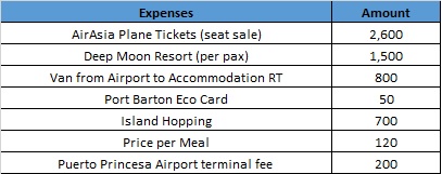 Port Barton expenses.jpg