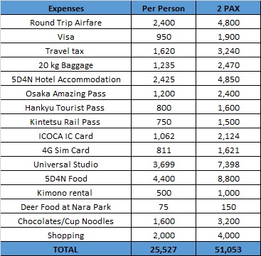 Japan expenses2