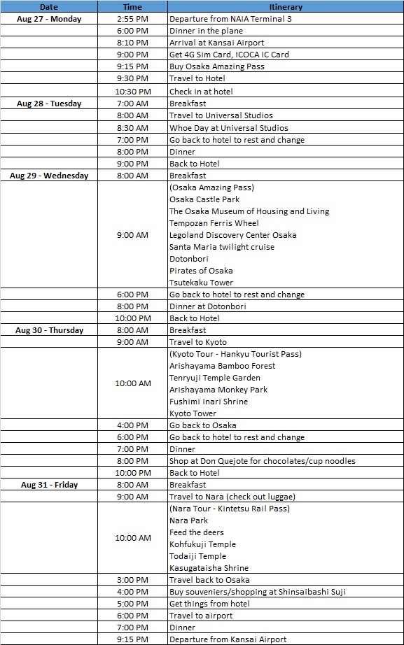 Japan Itinerary jpeg