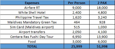 Maldives Suggested Itinerary