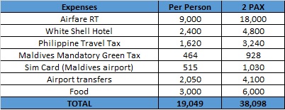 Maldives Suggested Itinerary2